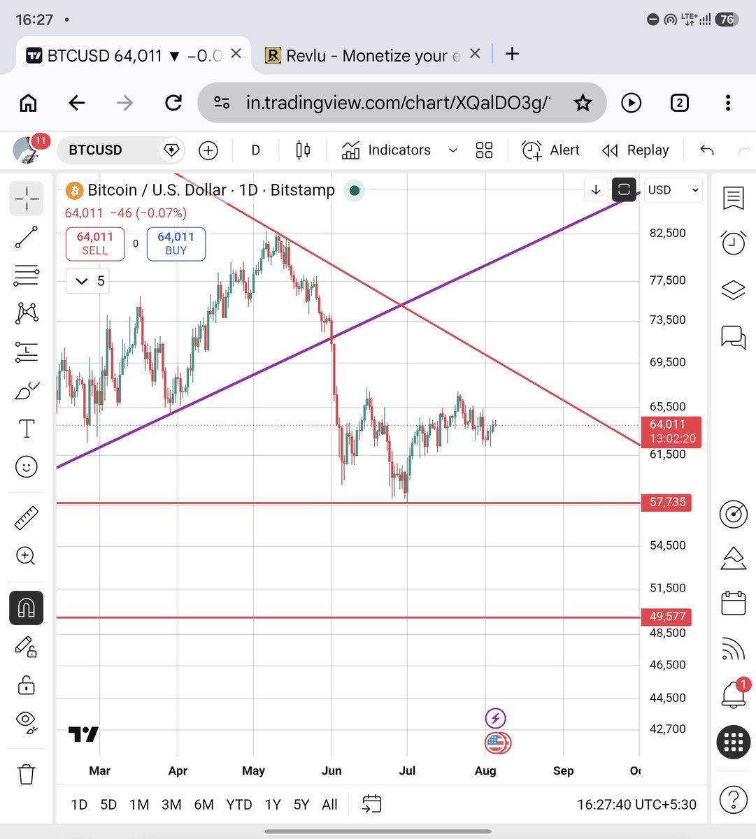 TA_Purvesh's tweet photo. They laughed when I said:

✅ #XAGUSD Silver → $54.77 🎯
✅ #XAUUSD Gold → $3942 (missed by just a few dollars)
✅ #BTC → 58k first, then back to 68–69k

All three sounded "impossible" when I said them.

Today they're laughing because I'm saying:

#BankNifty 63,800+ is coming.

That's okay.

The market has taught me one thing:

The crowd doesn't laugh because you're wrong.
The crowd laughs because your view is too far ahead of what they can currently see.

I'm perfectly comfortable being on time or a bit early.

I just don't want to be late.

Let's see what the market decides. 🍿

#Nifty #BankNifty #Gold #Silver #Bitcoin #Trading #Investing