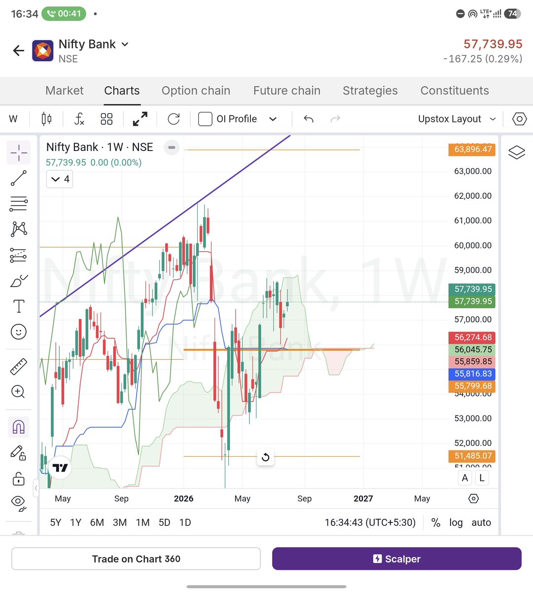 TA_Purvesh's tweet photo. They laughed when I said:

✅ #XAGUSD Silver → $54.77 🎯
✅ #XAUUSD Gold → $3942 (missed by just a few dollars)
✅ #BTC → 58k first, then back to 68–69k

All three sounded "impossible" when I said them.

Today they're laughing because I'm saying:

#BankNifty 63,800+ is coming.

That's okay.

The market has taught me one thing:

The crowd doesn't laugh because you're wrong.
The crowd laughs because your view is too far ahead of what they can currently see.

I'm perfectly comfortable being on time or a bit early.

I just don't want to be late.

Let's see what the market decides. 🍿

#Nifty #BankNifty #Gold #Silver #Bitcoin #Trading #Investing