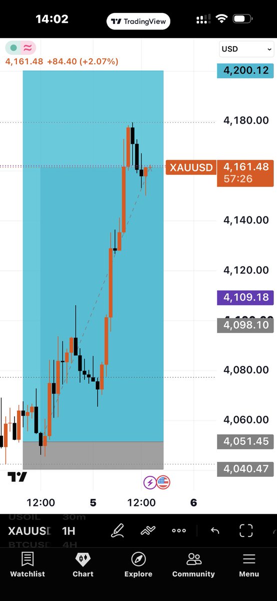 Ceo_of_MGA's tweet photo. KNOWING WHEN AND HOW TO LEAVE A TRADE IS JUST AS IMPORTANT AS CHOOSING WHEN TO ENTER IT🌚 https://t.co/ptEy5G254z