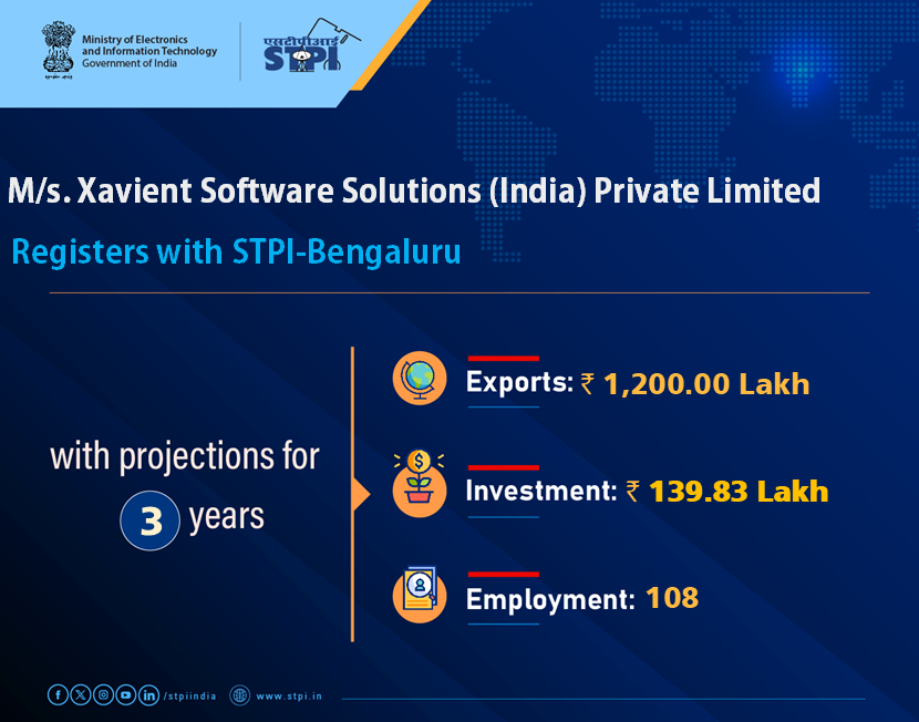 STPIBengaluru's tweet photo. Welcome, M/s. Xavient Software Solutions (India) Private Limited looking forward to a successful journey ahead. 
#GrowWithSTPI #DigitalIndia #STPIINDIA #StartupIndia @AshwiniVaishnaw @JitinPrasada https://t.co/NBVxC36AJH