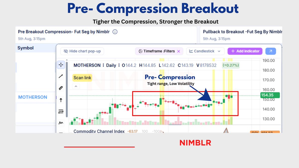Deishma's tweet photo. This highlighted zone is called Pre Compression.

1. Volatility contracts
2. Price trades in a tight range
3. Buyers & sellers reach temporary equilibrium
4. Waiting for ICMC Breakout 

The longer price stays compressed without breaking down, the more energy it stores.

When that range finally breaks with volume.
that's often where the real move begins.

This is why I prefer finding stocks before everyone notices the breakout - not after.

My dashboard flags these Pre Compression setups so they're already on my watchlist before the move starts.

Not every setup breaks out.
But every strong breakout usually starts with a period of compression.
link below
#trading