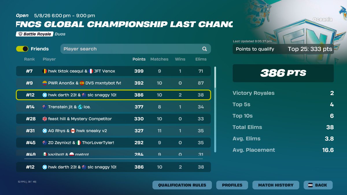 darthAU_'s tweet photo. qualed last chance globals here in finals @snaggyfnt @muffyau best coach https://t.co/ix5zKpWOEQ