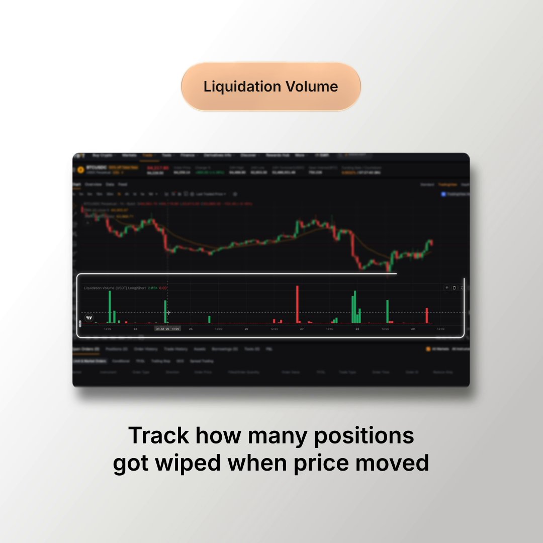 Bybit Adds Liquidation Volume, LPVR and Custom Formula Chart Tools