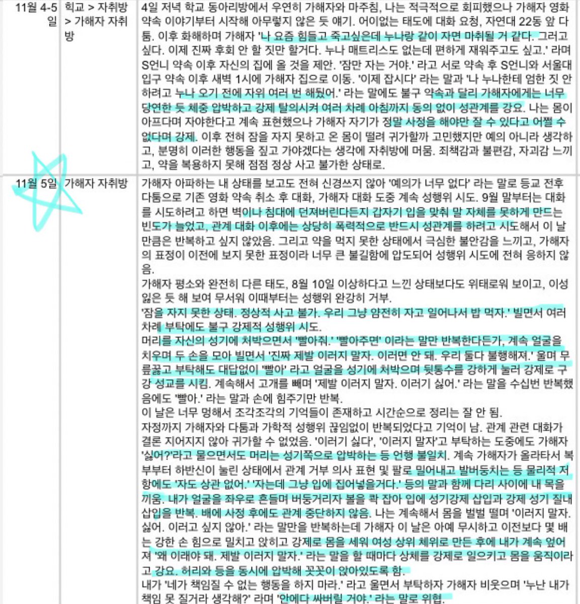 instantreveries's tweet photo. !! 지속적 연대와 관심을 부탁드립니다 !!
저는 서울대/ 대학 스트릿씬 내 데이트+성폭력+소수자혐오 건 피해 당사자입니다
현재 강간상해 등으로 송치된 사건 공론화 중입니다

간단히, 작년 7-11월 4개월간 성적+정서적 학대를 당했습니다 피해는 지금까지 이어지고 있구요 스트릿씬이나 서울대, 경찰의 보호 조치가 미비해 이 사건을 반면교사 삼아 앞으로는 조금 더 나은 사회가 되길 바라며 
목소리내어 제 일을 알리고 있습니다 

아래는 피해 내용입니다 
이례적일 정도로 복잡하고 강력한 건이라 텍스트량이 방대해요
고소내용인 11월 두 날짜부터 먼저, 그 후에 시간순으로 해당 날까지 피해를 정리했습니다
강한 수위의 폭력과 정신적 고통 호소 내용이 대부분이니 유의해주세요

더 많은 정보는 프로필 링크, 인스타그램 @letppltalkgbvnsa, 아래 타래에 있습니다 
대부분의 소식 공유와 글 업로드는 인스타그램으로 이루어집니다 
관심이 절실합니다 많은 공유와 인스타그램 계정과의 연대 부탁드립니다
