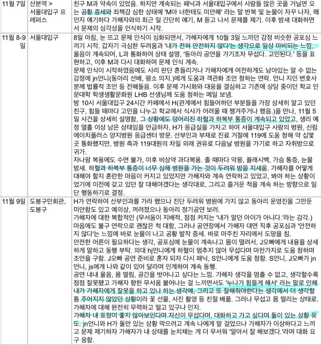 instantreveries's tweet photo. !! 지속적 연대와 관심을 부탁드립니다 !!
저는 서울대/ 대학 스트릿씬 내 데이트+성폭력+소수자혐오 건 피해 당사자입니다
현재 강간상해 등으로 송치된 사건 공론화 중입니다

간단히, 작년 7-11월 4개월간 성적+정서적 학대를 당했습니다 피해는 지금까지 이어지고 있구요 스트릿씬이나 서울대, 경찰의 보호 조치가 미비해 이 사건을 반면교사 삼아 앞으로는 조금 더 나은 사회가 되길 바라며 
목소리내어 제 일을 알리고 있습니다 

아래는 피해 내용입니다 
이례적일 정도로 복잡하고 강력한 건이라 텍스트량이 방대해요
고소내용인 11월 두 날짜부터 먼저, 그 후에 시간순으로 해당 날까지 피해를 정리했습니다
강한 수위의 폭력과 정신적 고통 호소 내용이 대부분이니 유의해주세요

더 많은 정보는 프로필 링크, 인스타그램 @letppltalkgbvnsa, 아래 타래에 있습니다 
대부분의 소식 공유와 글 업로드는 인스타그램으로 이루어집니다 
관심이 절실합니다 많은 공유와 인스타그램 계정과의 연대 부탁드립니다