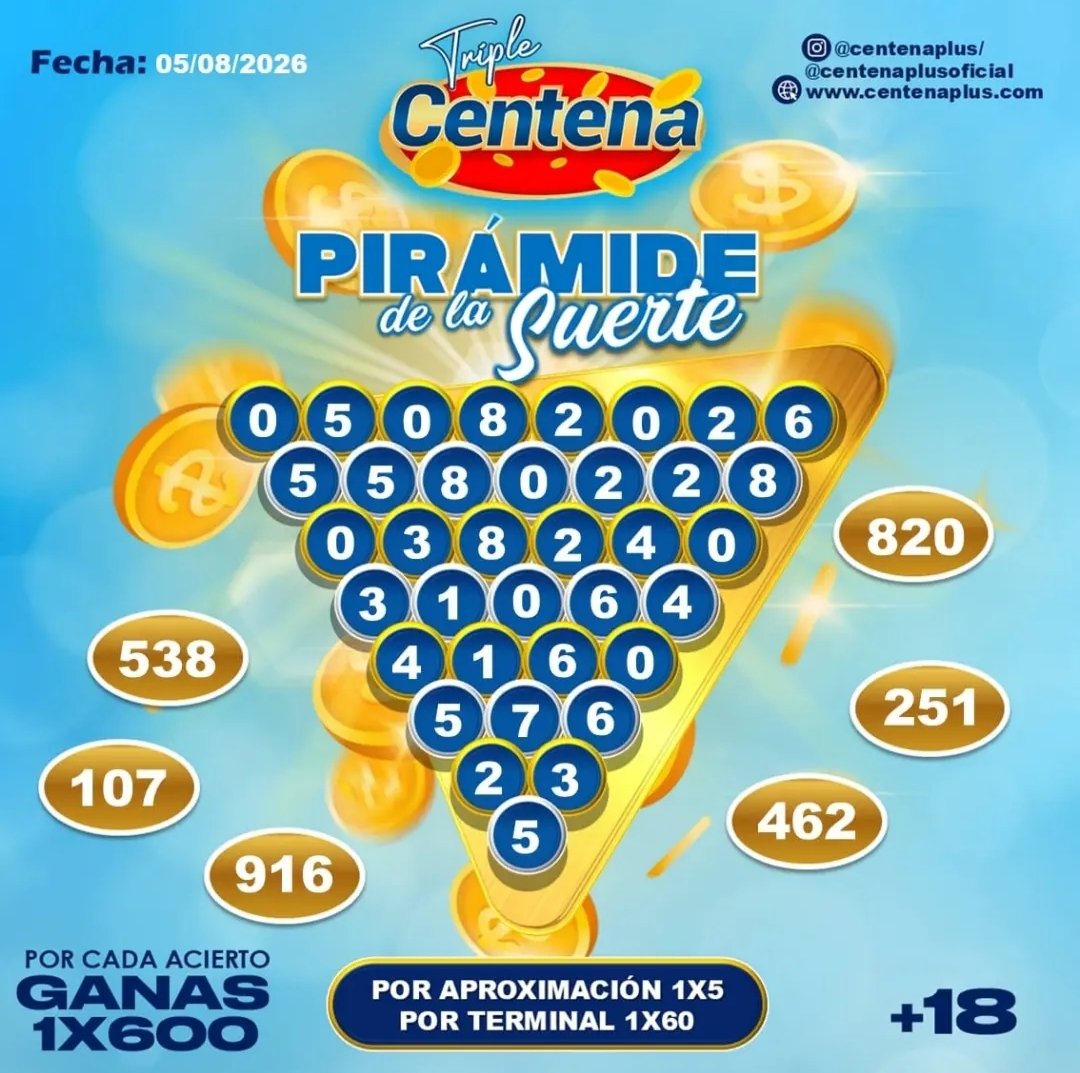 DatosdelExito's tweet photo. La emoción de ganar y la pasión de jugar la encuentras aquí con las siguientes ruletas: Centena Plus, Centena Animalitos y Centena Triple las distintas modalidades solo para ti

La suerte está aquí 😎🤑
Centena Plus 
Centena Animalitos 
Centena Triples https://t.co/8YqmS9Z0F6