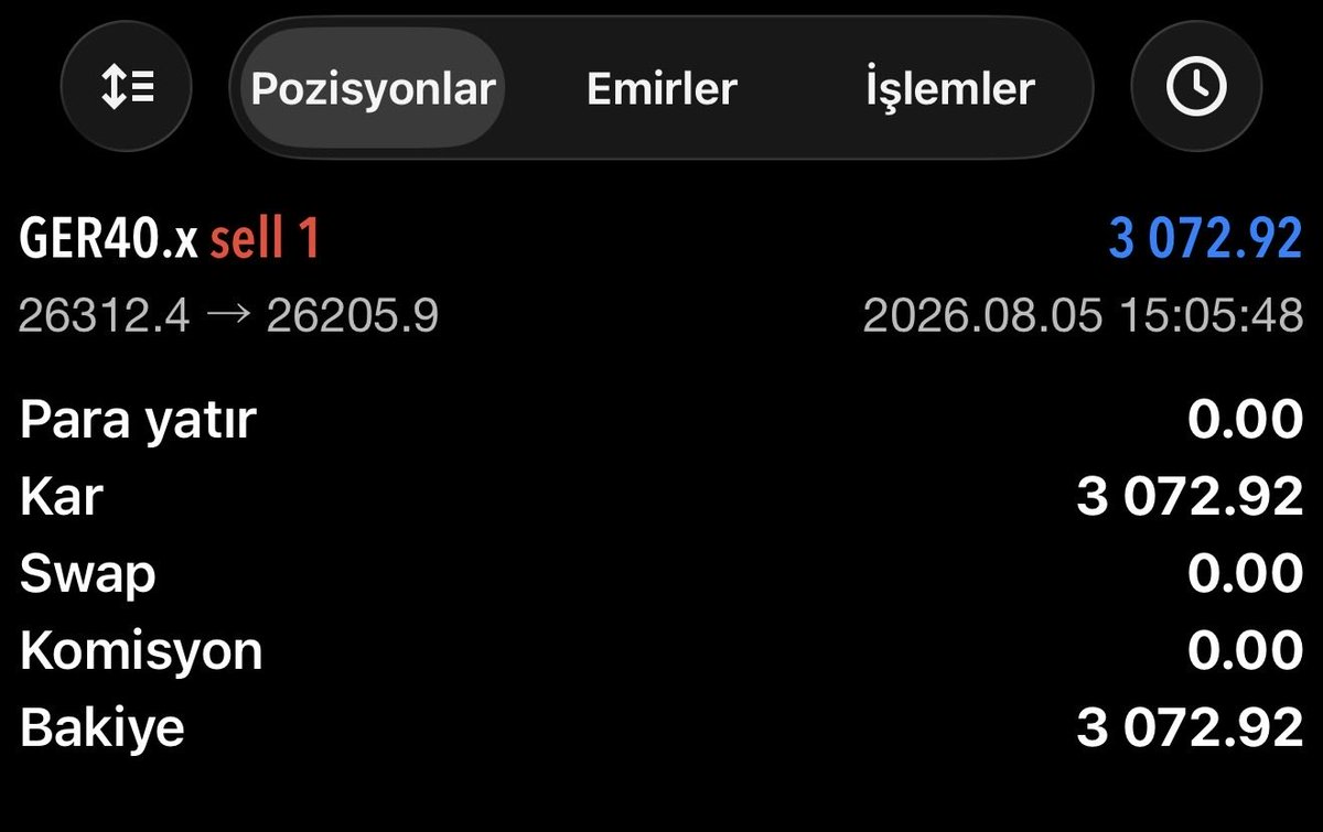 bogasiforex's tweet photo. 🔥 DAX’ta yine sahnedeyiz!

DAX vurgunu başladı dostlar!
Disiplinden vazgeçmeyen, sabreden ve doğru zamanı bekleyen kazanıyor.

https://t.co/3zXXI6YgCI

💸 Anlık Kazanç: 3.072 Dolar
🇹🇷 146.157 TL

Bu daha başlangıç… Asıl hareket yeni başlıyor! 🚀

Durmak yok, tam gaz devam!
Tam yol ileri! 📈🔥

Boğa pes etmez, hedefe ulaşana kadar savaşır! 🐂