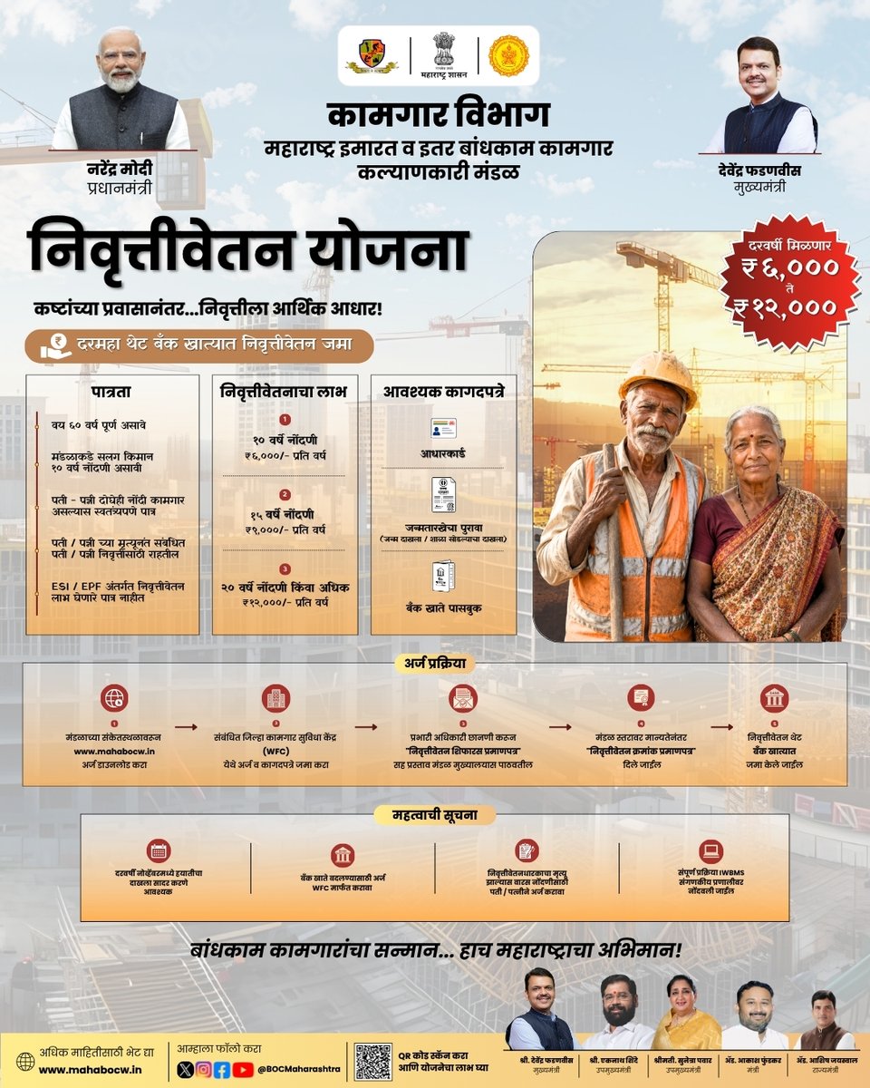 BOCMaharashtra's tweet photo. ६० वर्षे पूर्ण व मंडळाकडे सलग किमान १० वर्षे नोंदणीकृत पात्र बांधकाम कामगारांना निवृत्तीनंतर नियमित आर्थिक सहाय्य. सुरक्षित व सन्माननीय निवृत्तीसाठी महाराष्ट्र इमारत व इतर बांधकाम कामगार कल्याणकारी मंडळाची निवृत्तीवेतन योजना.
#MBOCWW #MAHABOCW #PensionScheme #RetirementBenefits https://t.co/fDwsHRNLUY