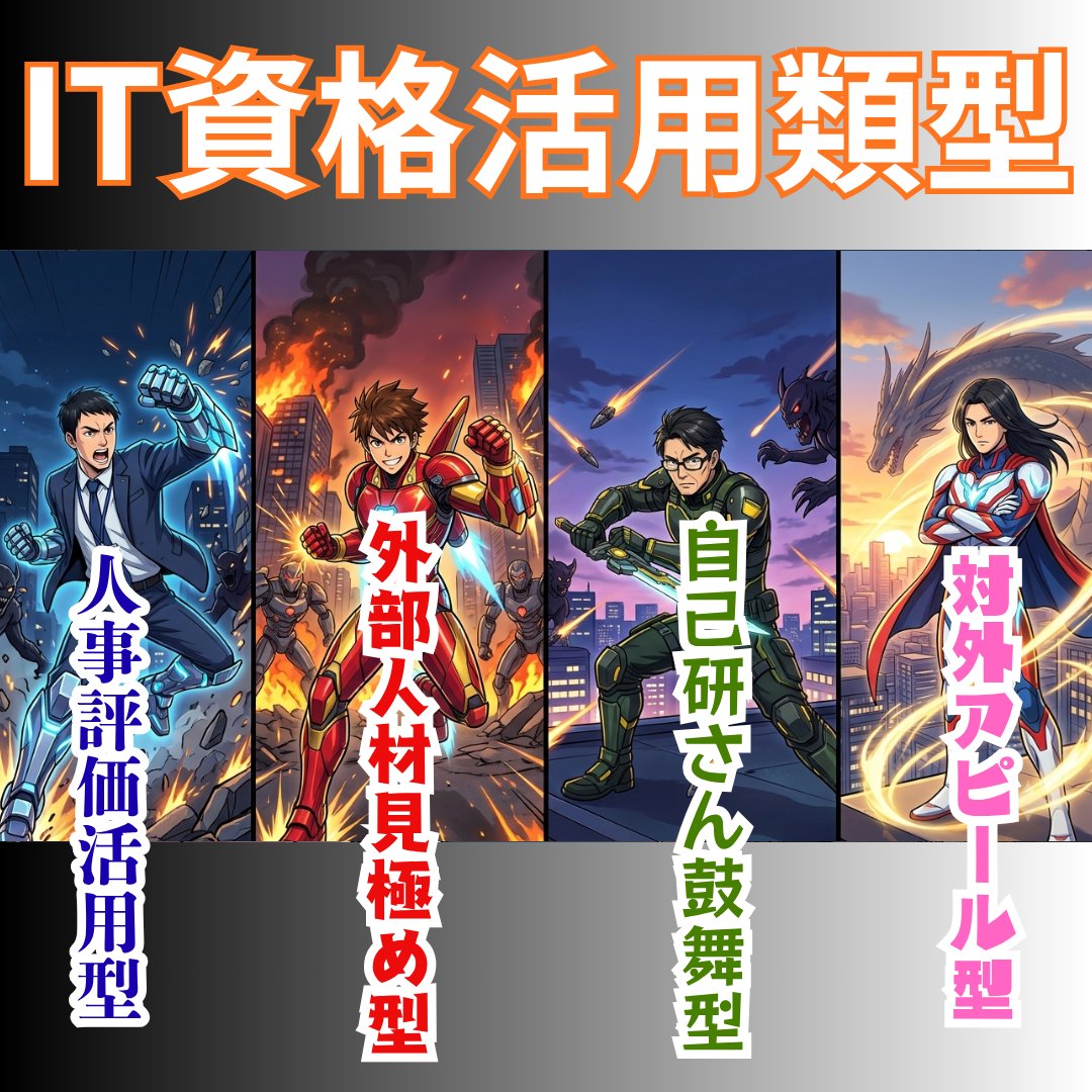 SOL56909374's tweet photo. noteを更新しました。

・タイトル
【SES企業必見】大手SIerのIT資格活用術！

・本文
IT人材の確保と育成が急務となる中、エンジニアのスキルを客観的に測る指標として「IT資格」をどのように活用すべきか、悩まれる経営者や人事担当者の方も多いのではないでしょうか。・・・続きは下記URLからご覧ください。
https://t.co/QShZ60ccpg
