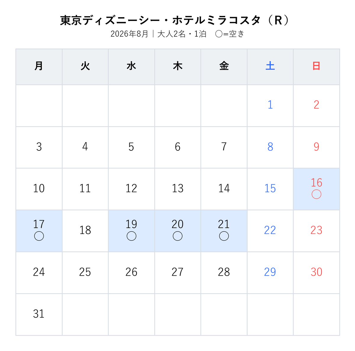 cooshitsu's tweet photo. 🏰ホテル ミラコスタ　空室カレンダー
条件：大人2名・1泊
【楽天では8月のみ空室有👇】
https://t.co/p8E9NNsSqn
【Yahooでは8月16日・17日・19日・20日・21日空室有👇】
https://t.co/1CEActuQ8x
【JTBでは9月、10月、11月に複数空室有👇】
https://t.co/9EI9a0gcOz https://t.co/P2i8ipxVTA