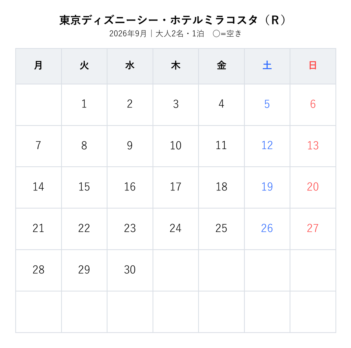 cooshitsu's tweet photo. 🏰ホテル ミラコスタ　空室カレンダー
条件：大人2名・1泊
【楽天では8月のみ空室有👇】
https://t.co/p8E9NNsSqn
【Yahooでは8月16日・17日・19日・20日・21日空室有👇】
https://t.co/1CEActuQ8x
【JTBでは9月、10月、11月に複数空室有👇】
https://t.co/9EI9a0gcOz https://t.co/P2i8ipxVTA