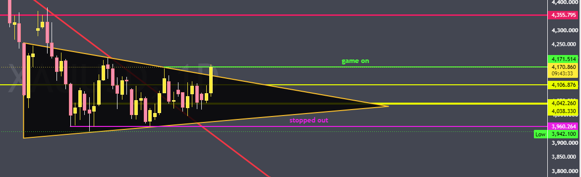 Stramarce's tweet photo. $XAUUSD
game on? https://t.co/872yNdM8NT