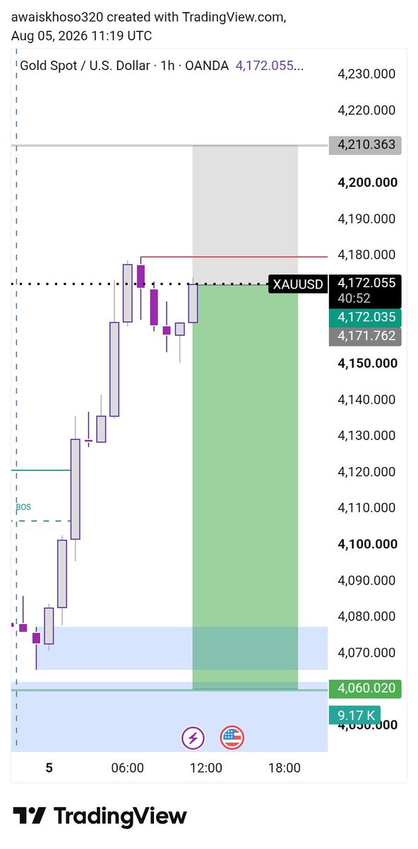 mariar_fx_'s tweet photo. #XAUUSD SELL 📉 

Target __4152__4122___4059

Telegram channel Link in bio https://t.co/1NDqL0hCSf