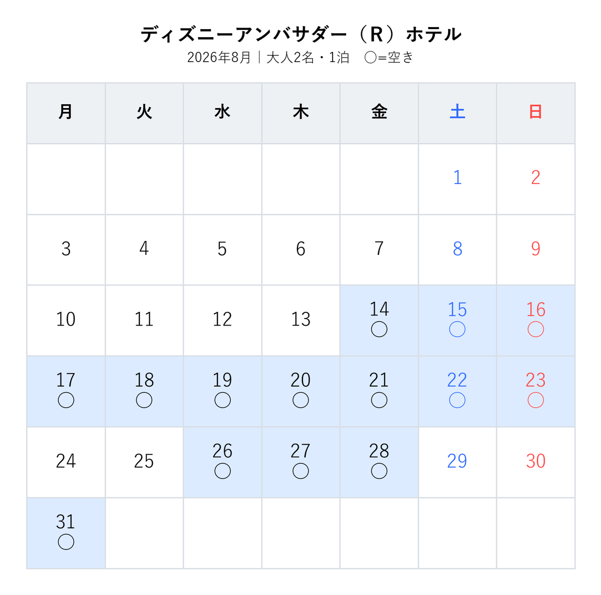 cooshitsu's tweet photo. 🏰 アンバサダー 楽天空室カレンダー
ディズニーアンバサダー（Ｒ）ホテル
条件：大人2名・1泊
表示：今月〜11月
【楽天リンク👇】
https://t.co/F4H9MalyMs
▶その他
【Yahoo!トラベルでも空室あり👇】
https://t.co/l0bIhxszzo
【JTBトラベルでも空室あり👇】
https://t.co/SgrbmBLTSD https://t.co/Vdg4Qbdv8O