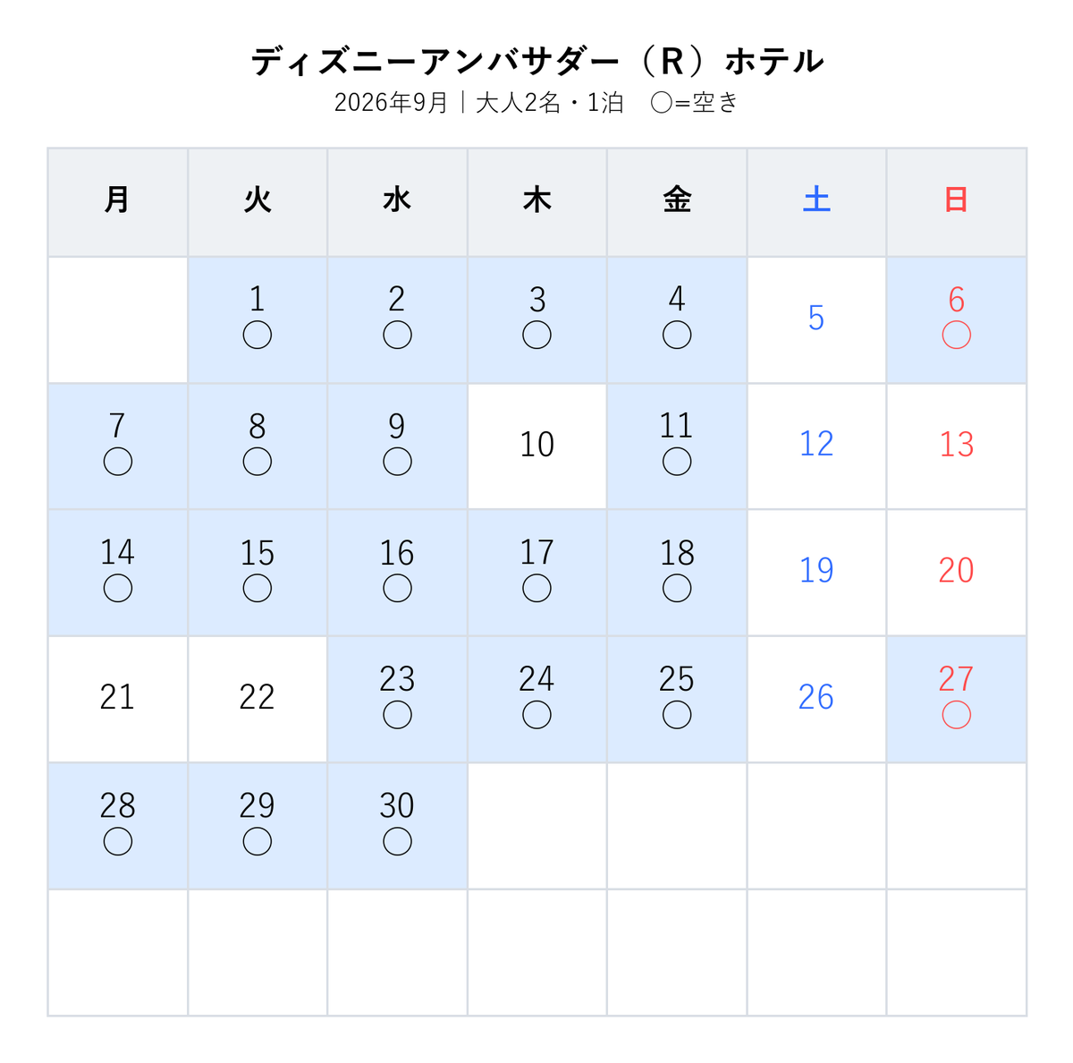 cooshitsu's tweet photo. 🏰 アンバサダー 楽天空室カレンダー
ディズニーアンバサダー（Ｒ）ホテル
条件：大人2名・1泊
表示：今月〜11月
【楽天リンク👇】
https://t.co/F4H9MalyMs
▶その他
【Yahoo!トラベルでも空室あり👇】
https://t.co/l0bIhxszzo
【JTBトラベルでも空室あり👇】
https://t.co/SgrbmBLTSD https://t.co/Vdg4Qbdv8O