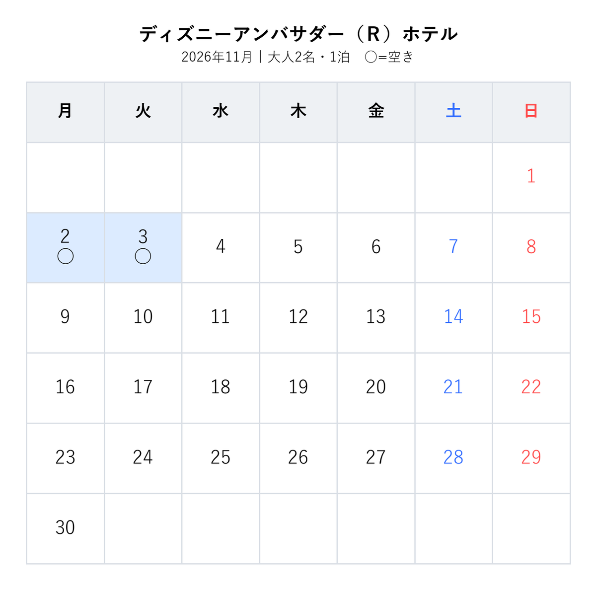 cooshitsu's tweet photo. 🏰 アンバサダー 楽天空室カレンダー
ディズニーアンバサダー（Ｒ）ホテル
条件：大人2名・1泊
表示：今月〜11月
【楽天リンク👇】
https://t.co/F4H9MalyMs
▶その他
【Yahoo!トラベルでも空室あり👇】
https://t.co/l0bIhxszzo
【JTBトラベルでも空室あり👇】
https://t.co/SgrbmBLTSD https://t.co/Vdg4Qbdv8O