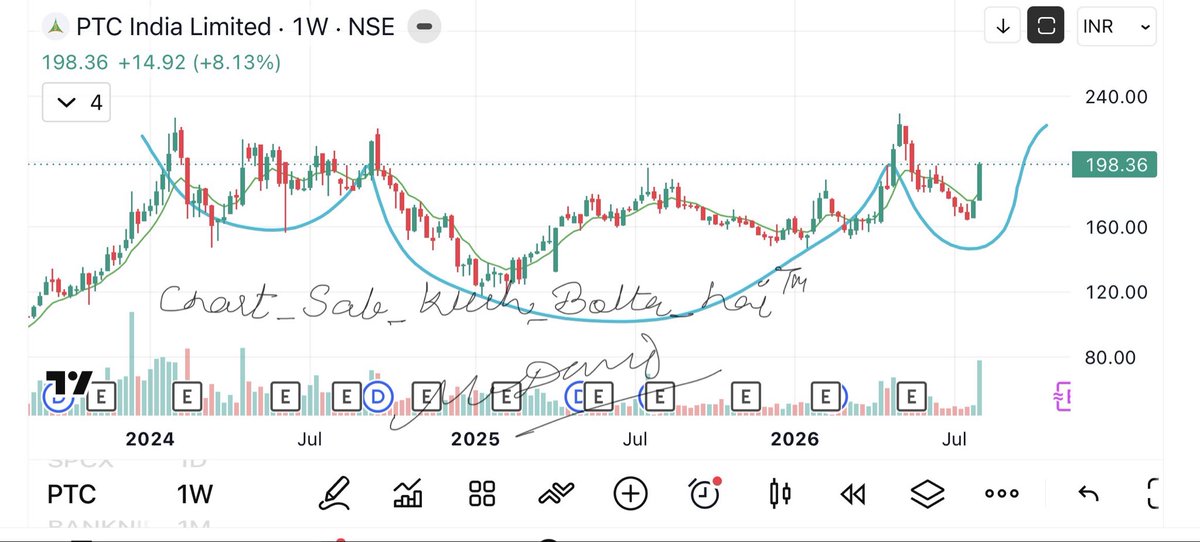 camangalarvind's tweet photo. PTC India Ltd
 We may see 240 soon
#chart_sab_kuch_bolta_hai™️ https://t.co/bMHeGKS8nR