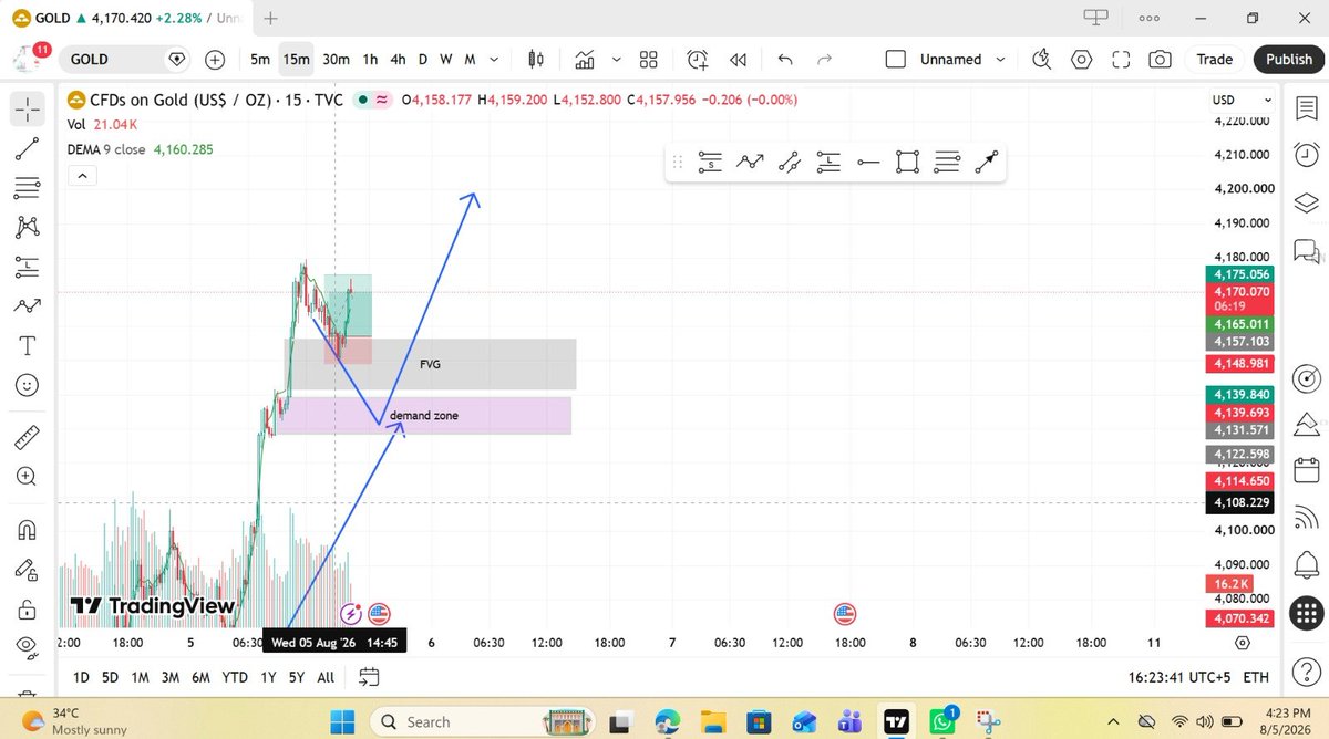 SarshGoyal's tweet photo. 🎯 XAUUSD BUY SETUP COMPLETED! ✅

The Demand Zone + FVG setup played out exactly as expected.

💰 +$326 Profit Captured

Patience, discipline, and proper execution made the difference. 📈

Did you catch this move? 👇

#XAUUSD #Gold #Forex #SMC #FVG #PriceAction #Trading https://t.co/qZBMEOgm2u