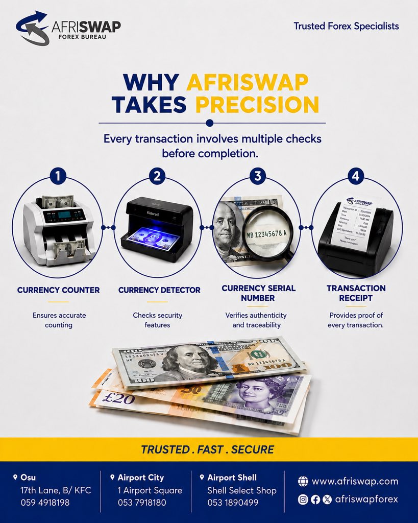 afriswapforex's tweet photo. Accuracy and attention to details are at the heart of every exchange. 
Experience the AFRISWAP difference today

#AfriswapForexBureau #CurrencyExchange #AccraForexBureau https://t.co/qOxupipglS
