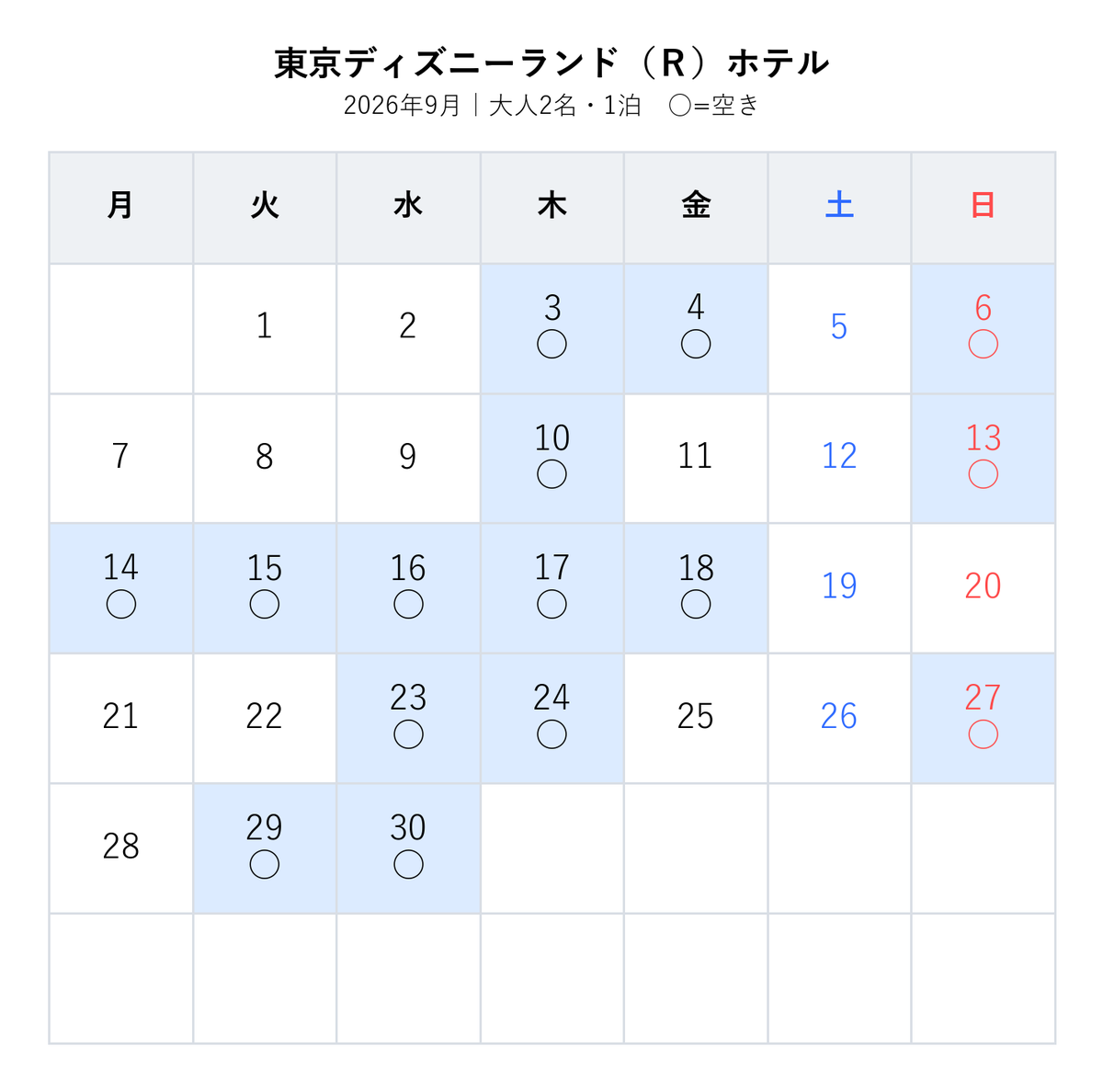 cooshitsu's tweet photo. 🏰 ディズニーランド ホテル 楽天空室カレンダー
条件：大人2名・1泊
期間：2026-07-01〜
【楽天で値段を確認👇】
https://t.co/N6RRrsI0pp
▶その他
【Yahoo!トラベルの空室情報👇】
https://t.co/J7TKtAiwhl
【JTBトラベルの空室情報👇】
https://t.co/jpHwW3Zl6o https://t.co/G6ven48wAl