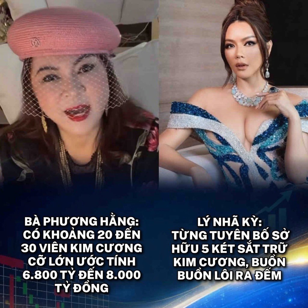 ProsperXLe99's tweet photo. Lý Nhã Kỳ: Được mệnh danh là "phú bà kim cương", cô sở hữu những siêu phẩm đá quý hiếm có giá trị kỷ lục như viên kim cương xanh khoảng 35 triệu USD (~917 tỷ đồng) và viên kim cương tím khoảng 22 triệu USD (~560 tỷ đồng). Tổng giá trị riêng hai viên này đã gần 1.500 tỷ đồng. Cô giữ thú vui đếm hột xoàn trong 5 két sắt để thư giãn và từng kinh doanh lâu năm trong lĩnh vực này. 
Bà Phương Hằng: Nổi tiếng với sự giàu có từ Đại Nam, nữ CEO từng gây sốt với câu nói ví von chơi kim cương "chọi bể đầu". Bà thường xuyên diện các bộ trang sức lớn, đắt đỏ khi livestream hay xuất hiện trước công chúng, thể hiện đẳng cấp đại Nam nhưng kín tiếng hơn về con số định giá chi tiết từng viên độc bản so với Lý Nhã Kỳ.
Tôi nghiêng về cô Hằng hơn kkkk.