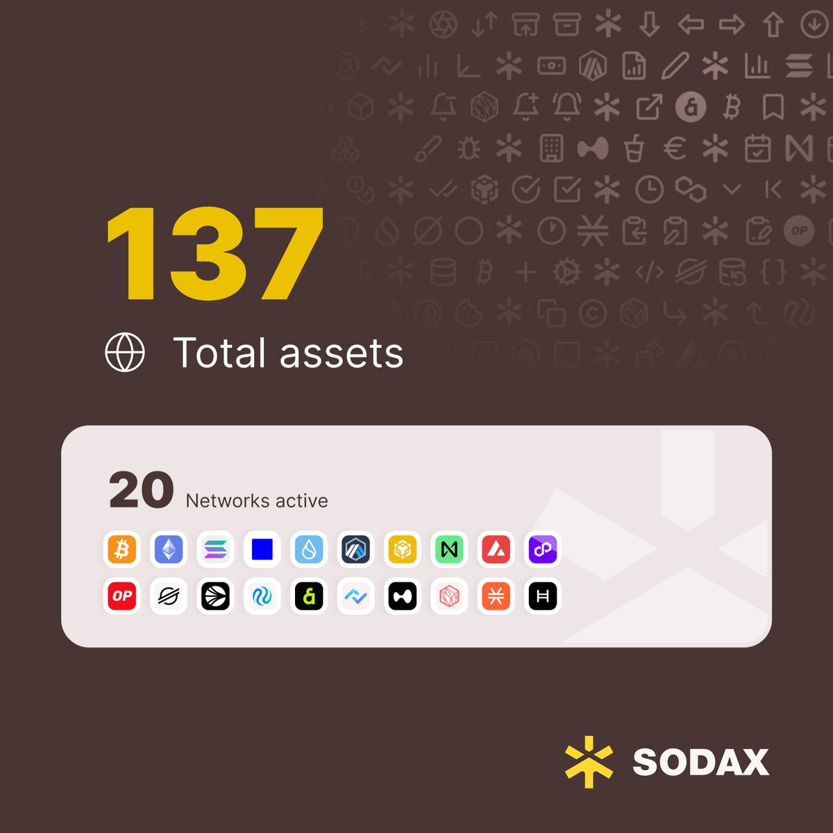gosodax's tweet photo. There’s liquidity everywhere across blockchains, and most builders looking to offer users the best trades have gotten the memo to aggregate.

Source the liquidity where it lives, rather than fighting to capture it.

Offer quotes across 20+ networks from day one instead.