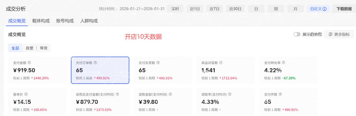 Article 图片