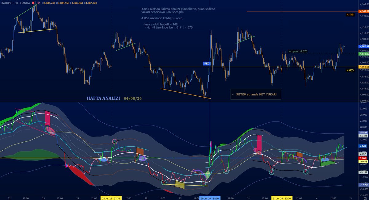 AyzitAU's tweet photo. dün (salı) kanalda haftalık #altın analizi ▶️ SOLDA
son durum ▶️ SAĞDA
$GOLD
$XAU #XAUUSD https://t.co/PxlbYSLCGg