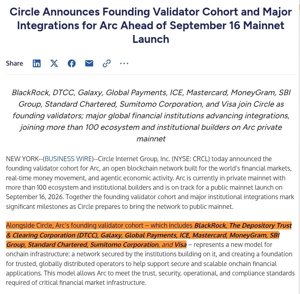 CryptooIndia's tweet photo. BREAKING: Circle's Arc blockchain to launch its public mainnet on September 16, with BlackRock, Visa, Mastercard, and DTCC as founding validators. https://t.co/0cG0UfgYjq