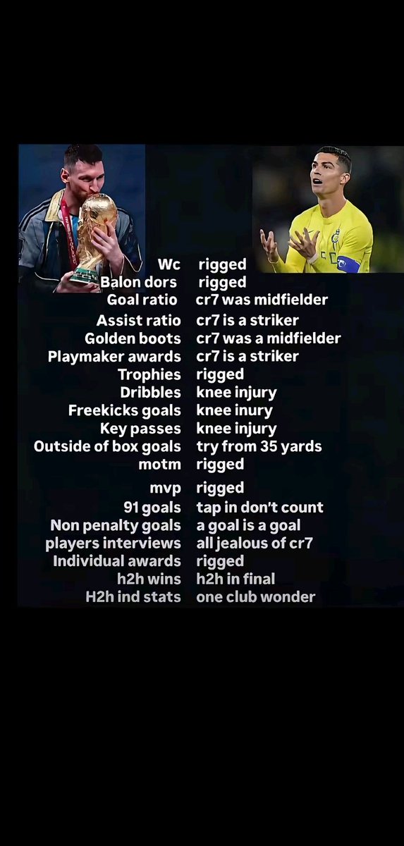 Tentionwill's tweet photo. Ronaldo fans excuses 😂 https://t.co/SzHKlJZSSY
