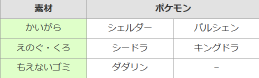 pokemonpedia's tweet photo. 【新たな「ちらかす」ポケモンたち】
DLC第1弾ではなんと「えのぐ・くろ」をちらかすポケモンが出現。
色塗りの効率が大きく上がりました

🐚かいがら→シェルダー/パルシェン
🎨えのぐ・くろ→シードラ/キングドラ
🗑️もえないゴミ→ダダリン

#ぽこポケ #ぽこあポケモン https://t.co/pAuCvFWYaC