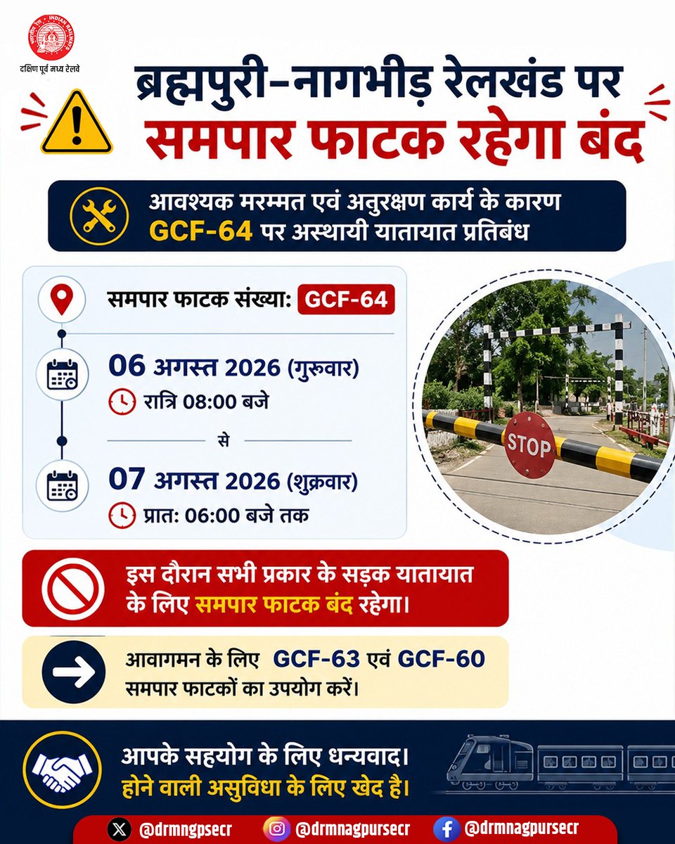 drmngpsecr's tweet photo. आवश्यक मरम्मत कार्य के चलते ब्रह्मपुरी–नागभीड़ रेलखंड का समपार फाटक संख्या GCF-64, 06 अगस्त रात्रि 08:00 बजे से 07 अगस्त प्रातः 06:00 बजे तक बंद रहेगा। कृपया वैकल्पिक मार्ग के रूप में समपार फाटक GCF-63 एवं GCF-60 का उपयोग करें।
सहयोग हेतु धन्यवाद।
#RailwayUpdate #LevelCrossing #IndianRailways #SECR