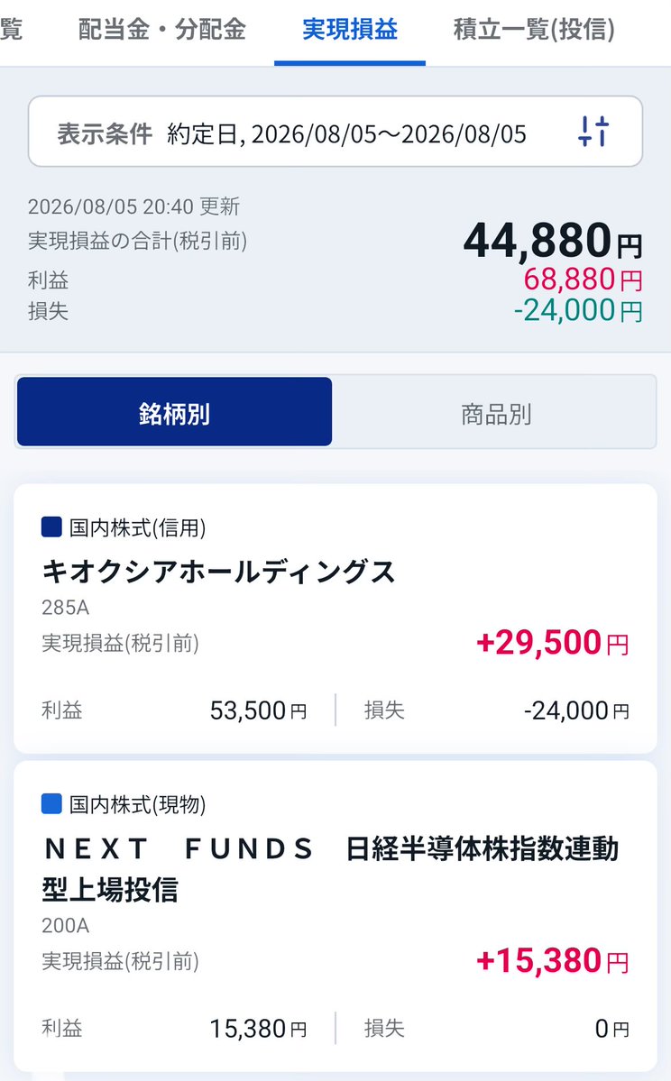 98sashimi's tweet photo. 我慢できず久しぶりのデイトレ
キオクシアの損失は返済売ミスって空売りしてた損切り分。思いの外あがらんかったから持っててもよかったかも
※200Aはスイング https://t.co/2J0l0PgALj