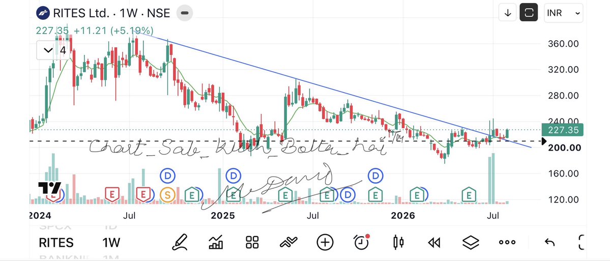 camangalarvind's tweet photo. Rites 
Available at Much lower price 
For 360
Railways 
#chart_sab_kuch_bolta_hai™️ https://t.co/vbEIHi5xXe