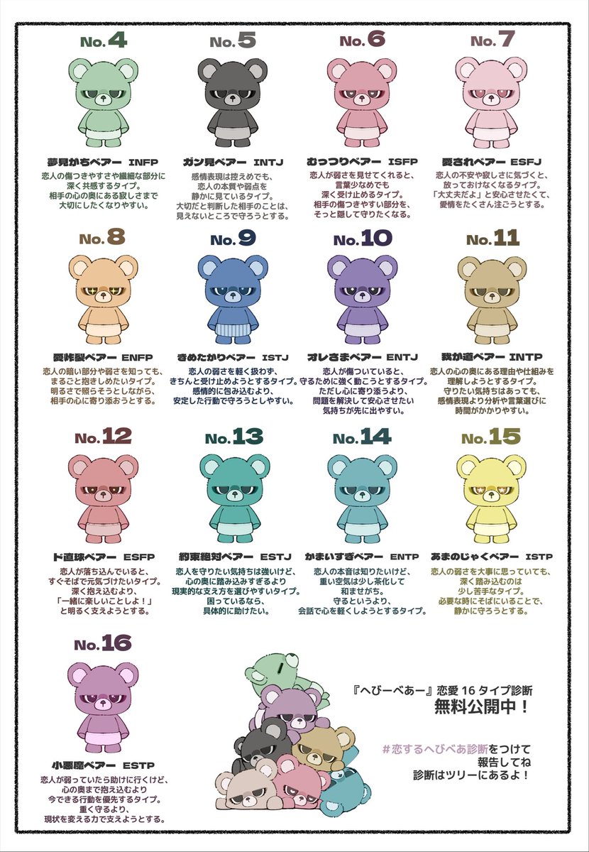 heavybear_37's tweet photo. 『好きな人の全部を守りたい』べあランキング

❥❥恋人の弱さ・本音・見せたくない部分まで受け止めたいくま🧸

https://t.co/lsPJ0gAyjN https://t.co/H5Q8qw9w0U