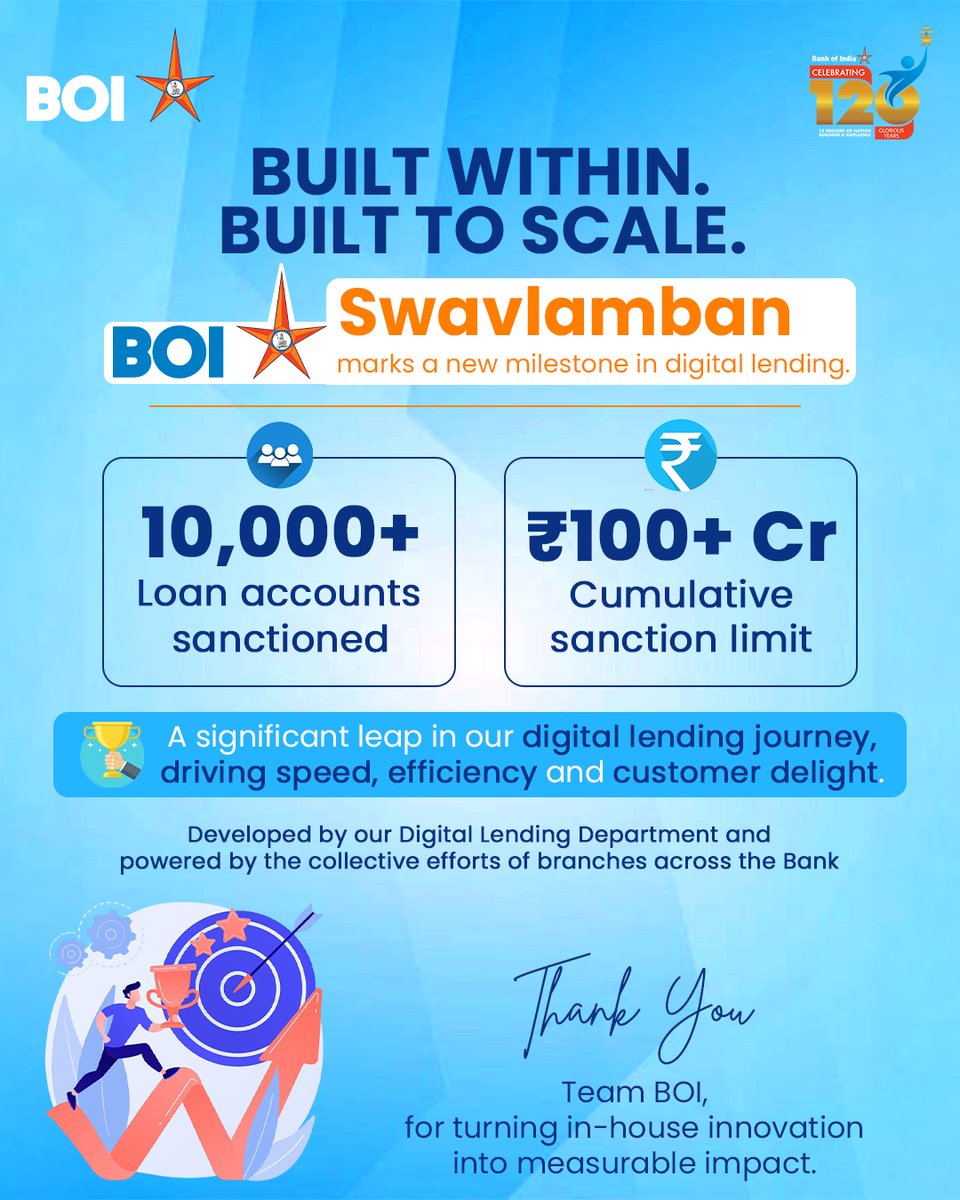 BankofIndia_IN's tweet photo. BOI Swavlamban has crossed a major milestone—10,000+ loan accounts and ₹100+ crore sanctioned as of 31 July 2026. A proud testament to in-house innovation and the collective strength of #TeamBOI.

#BOISwavlamban #BankOfIndia #DigitalLending https://t.co/1Hh7ssshrU