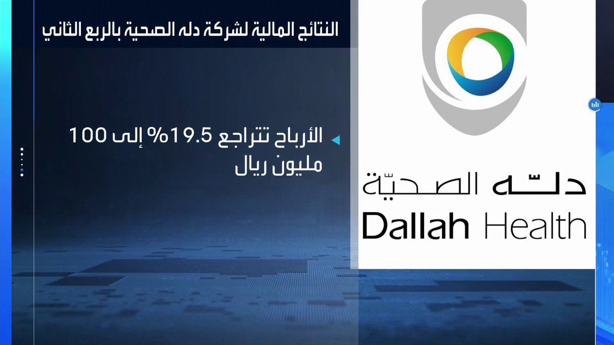 تراجعت أرباح دله للخدمات الصحية خلال الربع الثاني بنسبة 19.5% إلى 100 مليون ريال _Business 