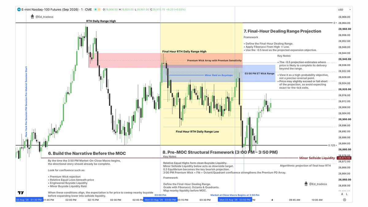 Ed_tradess's tweet photo. ICT 2026 Mentorship | 4th Aug 2026

Price Action Chronicles Series💡

Pre-MOC Framework, Liquidity Mapping, PD Array Confluence & Stop-Loss Placement.