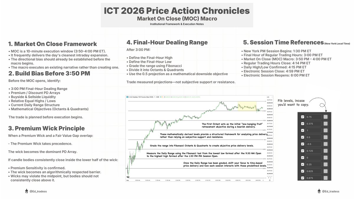 Ed_tradess's tweet photo. ICT 2026 Mentorship | 4th Aug 2026

Price Action Chronicles Series💡

Pre-MOC Framework, Liquidity Mapping, PD Array Confluence & Stop-Loss Placement.