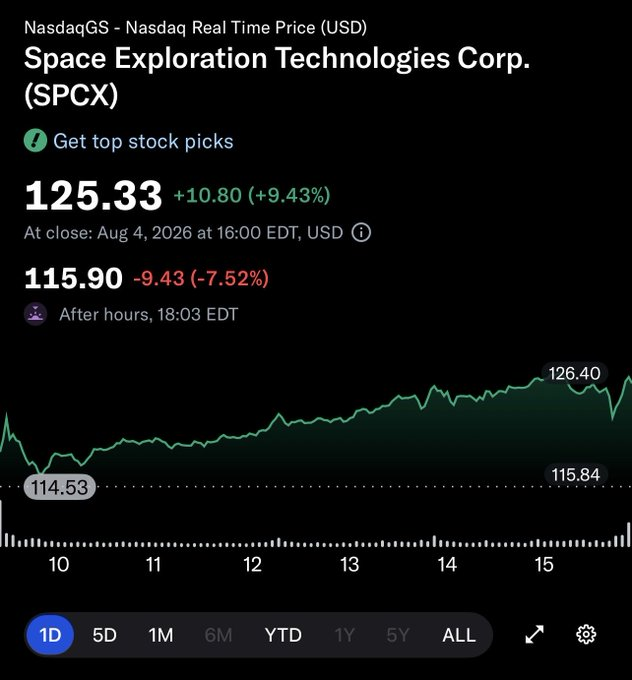 Saayyf1's tweet photo. Başka bir şey temenni etseymişiz.

Hala 
$SPCX
 $100 altından almayı bekliyorum o ayrı. https://t.co/NsimeZzPhO