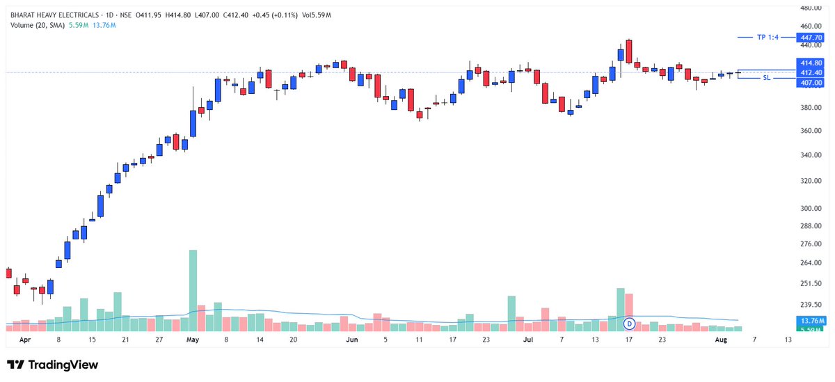 ChavanSush77968's tweet photo. Watchlist
#CALIBER MINING & LOGISTICS
#SKIPPER
#BHARAT HEAVY ELECTRICALS https://t.co/AXCKPxKqWq