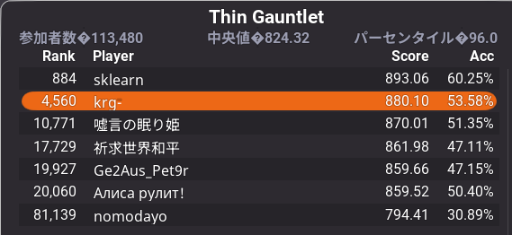 t3n_cho's tweet photo. 昔の俺どうやってこのスコア取ったんすか。当時75hzだったのに今よりエイム良い https://t.co/rIBocCK0XE