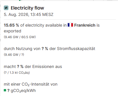MikeNixda's tweet photo. @HMitterwald Seltsam nur, dass das angeblich ach so gebeutelte #Frankreich aktuell (05.08.26 - 13:45) fast 16% seines #Atomstrom exportieren kann. https://t.co/3iM4v9LrEw