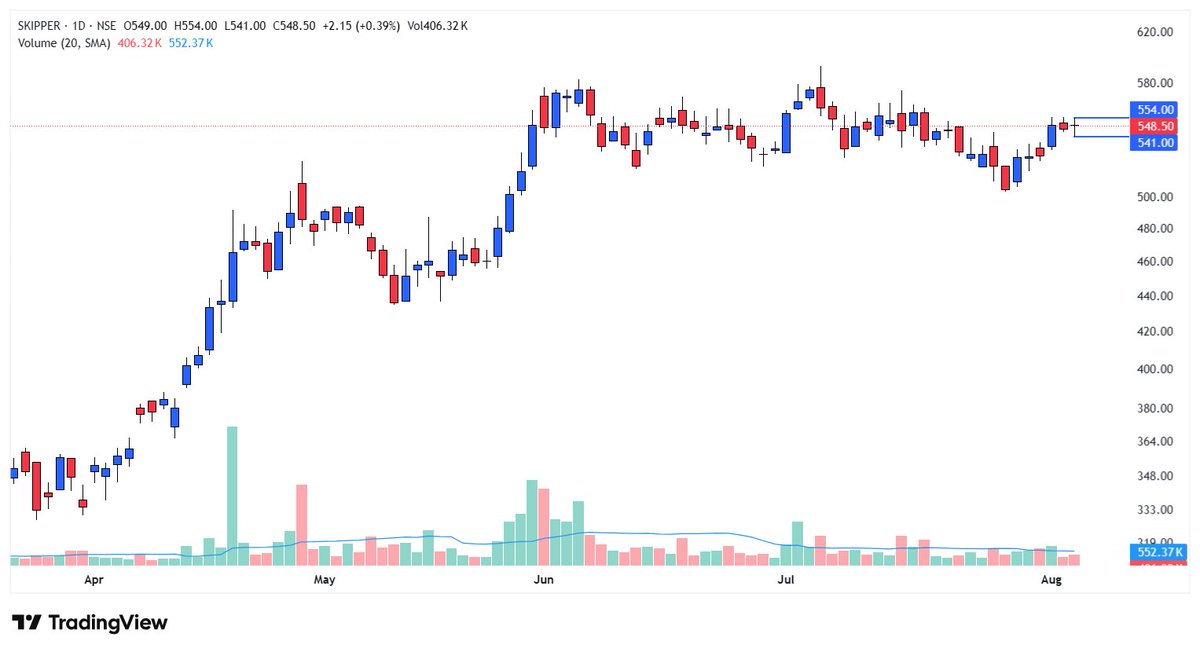 ChavanSush77968's tweet photo. Watchlist
#CALIBER MINING & LOGISTICS
#SKIPPER
#BHARAT HEAVY ELECTRICALS https://t.co/AXCKPxKqWq