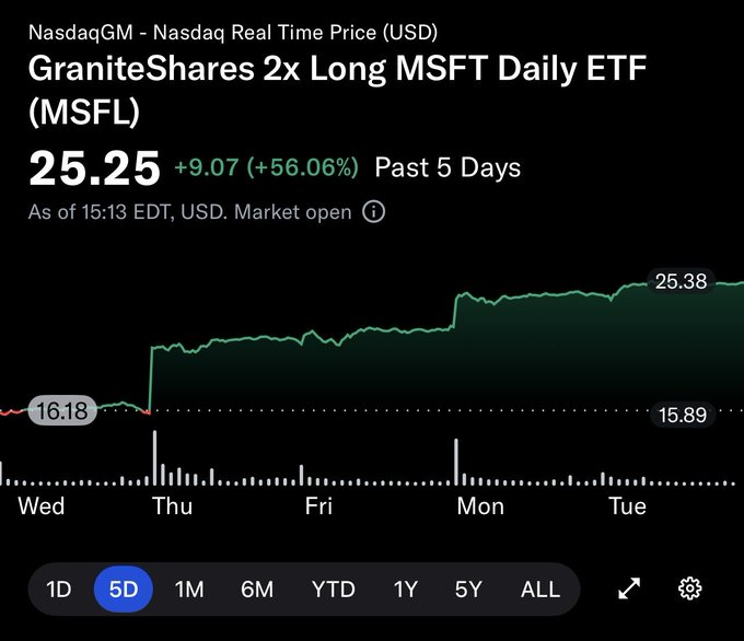 Saayyf1's tweet photo. Şu harekete bak ya!
Allah aşkına yaptığı hareketlere bak.
Al kırdın, kırdın!
$MSFL
 
$MSFT https://t.co/XUKODD4t2z