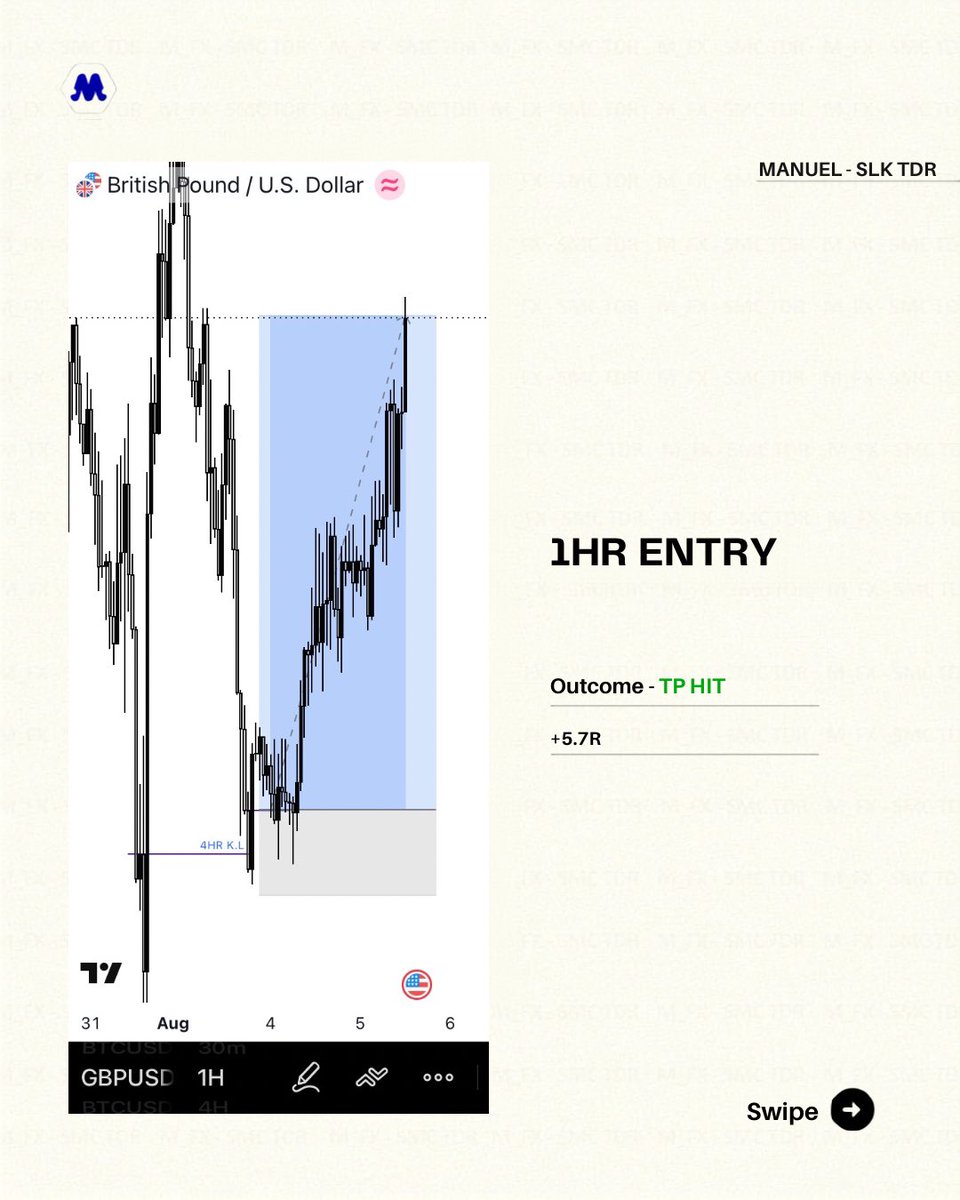 iam_manuel_1's tweet photo. GBP/USD BUY 🚀

Clean 1:5R bagged 🔥 trading just one pair as a swing trader can be very hard because of the patience level it requires 🤲 https://t.co/i6ERucYQRT