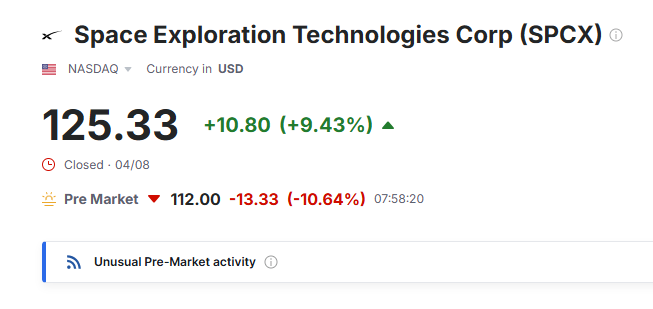 Investingcom's tweet photo. SPACEX $SPCX TUMBLES AMID AI SPENDING CONCERNS; MUSK OUTLINES $1 TRILLION REVENUE TARGET https://t.co/mk1VPdsx2U