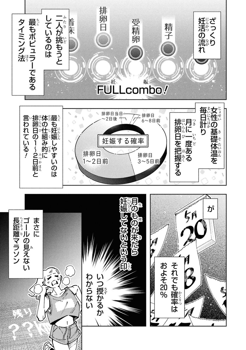 simada108's tweet photo. いざ妊活に、挑むっ…🤼！！！ https://t.co/UoiaPHApSd