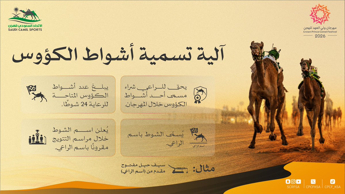 cpcfksa's tweet photo. 🐪 تعرفوا على فئات رعاية 
#مهرجان_ولي_العهد_للهجن 2026

اختاروا فئة الشوط، وارتبطوا بأحد أبرز الأحداث الرياضية في المملكة، مع حضورٍ يواكب لحظات التتويج والتغطية الإعلامية للمهرجان.
 
للتواصل:
 0555189147 📞
📧 info@scrf.sa https://t.co/iq1gX6PIJw