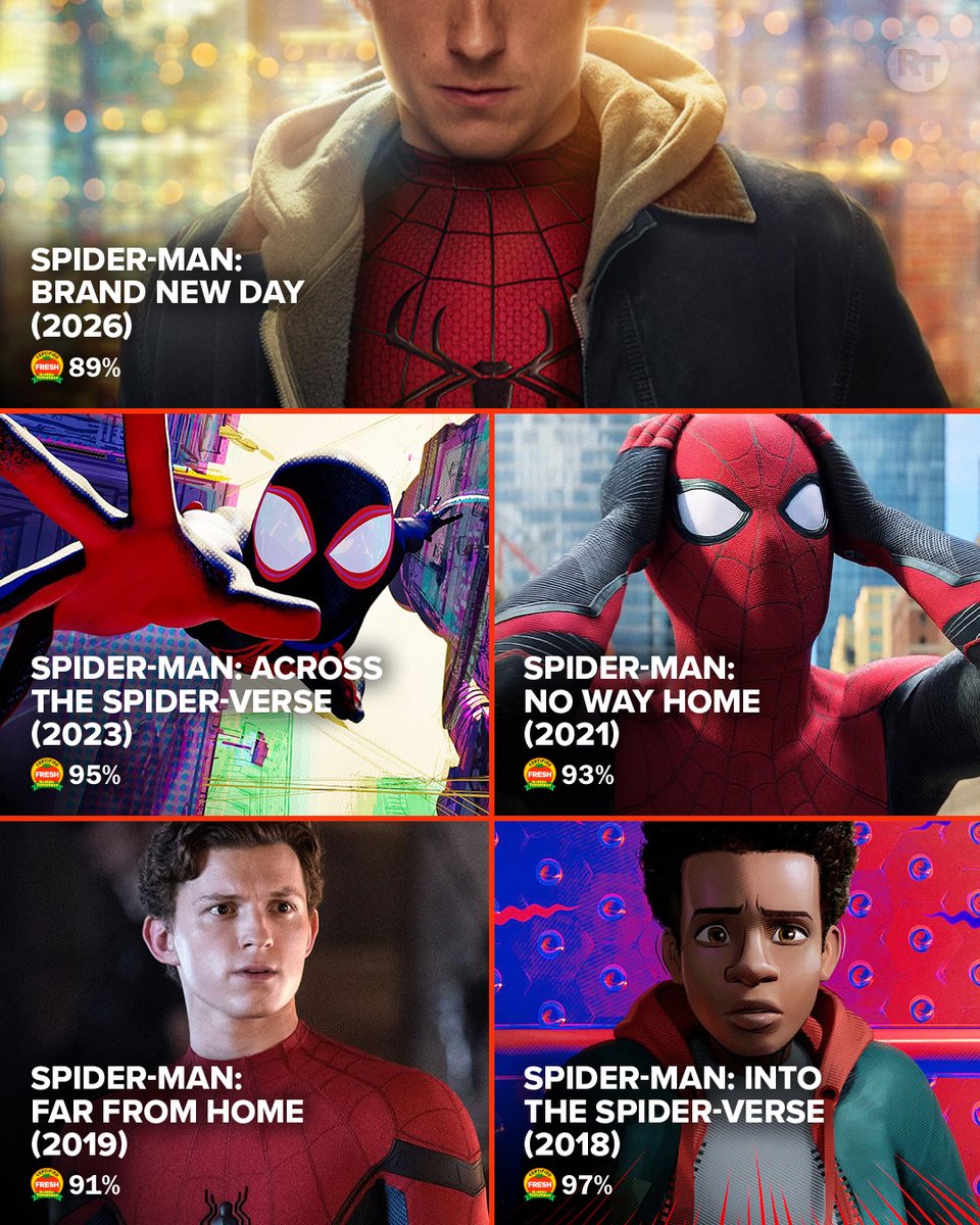 RottenTomatoes's tweet photo. Following the release of #SpiderManBrandNewDay, here are all the #SpiderMan movies along with their Tomatometer scores.🍅 

What's your favorite film in the franchise? https://t.co/ioxDrW87M9